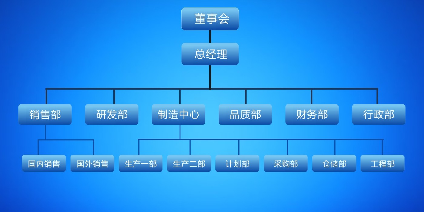 公司構(gòu)架圖--中文.jpg